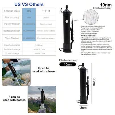 Sistema de filtracin de nivel de 10 nm mejorado para senderismo, camping, viajes, pajitas de agua para purificar el agua, pajita de agua de emergencia negro