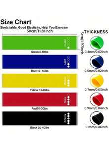 1 Set Resistance Bands, Yoga Pilates Elastic Circles, Exercise Resistance Bands, Women Workout Elastic Circles, Thin Resistance Circles, Elastic Booty Bands, Mini Resistance Circles - Multicolor - View 5