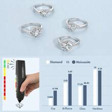 KRKCLIFE Moissanite Ring Engagement Rings For Women Promise Rings With 14K White Gold Plate D Color VVS1 Simulated Diamond Wedding Bands 925 Sterling Silver Eternity Rings Diamond Rings 0.5-1.5 Carat Size 5-8 - 10CT - View 4