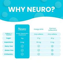 Neuro Energy Caffeine Gum/Nints For Energy &Focus -Sugar-Free With L Theanine, Caffeine, VitaminB12 & Vitamin B6-Peppermint Flavor - 1-PACK - 查看 4