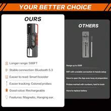 Wireless Smart Meat Thermometer - Bluetooth Probe For BBQ/Grilling/Oven  -  App Alerts - Perfect For Smoker, Turkey, Steak & Sous Vide - 2-pROBE - View 7