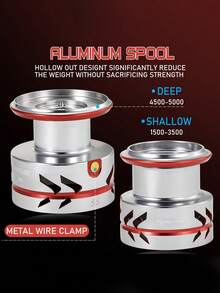 1PC Heavy-Duty Spinning Reel - 4.7:1/5.0:1 Gear Ratio, Aluminum Alloy Spool CNC Machined Handle, 16KG Max Drag, Anti-Corrosion Waterproof For Saltwater Freshwater Big Game Fishing (Tuna/Shark/Carp) - Silver - View 8