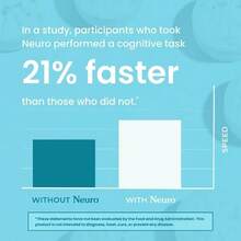 Neuro Energy Caffeine Gum/Nints For Energy &Focus -Sugar-Free With L Theanine, Caffeine, VitaminB12 & Vitamin B6-Peppermint Flavor - 2-pACK - View 3