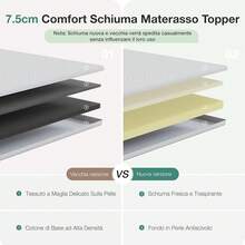 Bed Risers - 7.5 ซม. - ดู 3