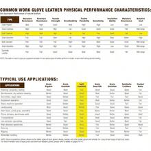 Guantes de trabajo de piel autntica para hombre, resistentes al agua, HydraHyde, grandes 1019 - M (Paquete de 1) + Beige Bronceado - Ver 9