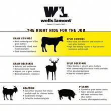 Guantes de trabajo de piel autntica para hombre, resistentes al agua, HydraHyde, grandes 1019 - M (Paquete de 1) + Beige Bronceado - Ver 8