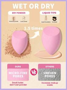 14pcs Makeup Sponge Set With Storage Case, Soft Makeup Sponge Suitable For Foundation, Powder, Finger Makeup Sponge 2-In-1 Dry & Wet,Giveaways,Travel,Cheap Stuff,Travel Essential - Multicolor - View 4