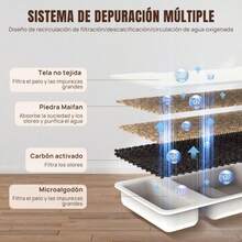HSHa Bebedero For Mascotas 2.2 Liters, Ultra Silence (20~30 DB), Automático De Acero Inoxidable, With Ventana De Visualización Y LED, System De Filtrado Múltiple, Producto Para Catos - 2.2L/74.4oz - 查看 5