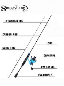 SOUGAYILANG Professional Stream Fishing Rod UL 1.8m - High Carbon Construction With Sensitive Tip, Anti-Corrosion Guides Fast Action 5.2:1Gear Ratio For Micro Game Fishing (Trout) - Blue - View 5