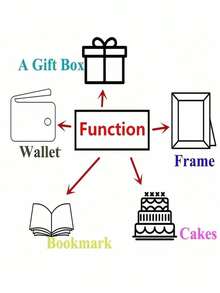 1pc Gift I Love You, Wallet Insert Card, Men's Wedding Anniversary Engagement Gift, Couple Husband Birthday Gift - Black - View 4