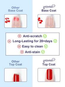 2pcs 15ml No-Wipe Gel Base Coat And Top Coat Set, Glossy And Durable, Suitable For Home Manicure And Salon DIY Nail Care - Clear - View 9