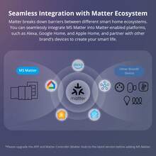 SONOFF Matter Smart Light Switch, 2.4GHz WiFi Switch, Neutral Wire Required, Alexa Compatible, 2 Gang, M5-2C-80W - White - View 3