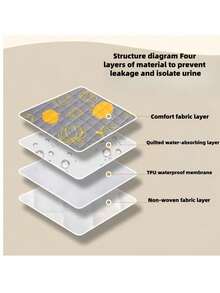 1/2pcs Reusable Dog Pee Pads, Pet Leak-Proof Pads, Machine Washable Diaper Mats, Puppy Potty Training Pads + Anti-Slip Whelping Mats + Damage-Resistant Home Mats - A - View 7