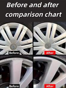 1pc Homonth Car Scratch Repair Pen: Car Paint Scratch Repair Pen, Scratch Repair, Renovation, Decontamination And Polishing Care Pen, Car Wheel Rim Scratch Repair Pen - Silver Rim And Car Body Paint Repair Pen, Suitable For Quick Repair Of All Models, Vehicle Repainting, Easy To Use, High Quality Paint, Long-Lasting Formula, Vehicle Maintenance, Car Enthusiasts - Multicolor - View 5