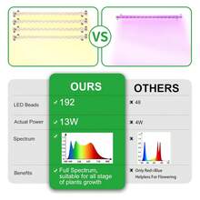 2/3/4 Head LED Grow Light Strips, Plant Lights For Indoor Plants, Full Spectrum Growing Lamps For Indoor Plants,13 Inches 2/3/4 Head Grow Lights For Indoor Plants Full Spectrum 3500K, 96 LEDs Plant Light With 3/9/12H Timer, 10 Dimmable Levels For Hydroponic Seedling Succulent - 4頭 - 查看 6