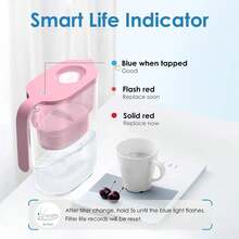 Waterdrop Elfin Water Filter Jug With 3-Month Filter, 2.5 L, Filter To Reduce Limescale, Chlorine, Lead, Copper In Water, Blue (Replacement Filter: WD-PF-01A Plus) - 粉色 - 查看 2