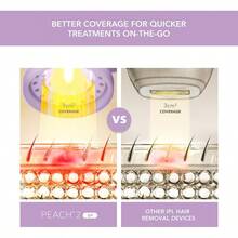FOREO PEACH 2 Go IPL Depiladora Luz Pulsada - Alternativa para Depiladora Láser Mujer y Hombre Facial y corporal Rápido e indoloro Lavander - Multicolor - Ver 3