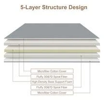 Yiwa 5-Layer Futon Mattress Full Japanese Floor Mattress Foldable Tatami For Sleeping Camping, Grey, 4inch - Kích thước đôi màu xám nhạt - Xem 9