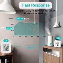 1个/2个迷你液晶数字温湿度计，室内温度计电子温湿度计温度监测器湿度计（仅摄氏度） - 白色 - 查看 9