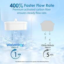 Waterdrop Elfin Water Filter Jug With 3-Month Filter, 2.5 L, Filter To Reduce Limescale, Chlorine, Lead, Copper In Water, Blue (Replacement Filter: WD-PF-01A Plus) - 粉色 - 查看 4
