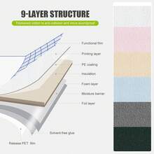 DIY亚麻墙纸墙贴壁纸家具粘纸墙贴墙贴贴纸墙面贴适用于家居防水防潮自粘壁纸 - 彩色 - 查看 5
