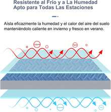 Chugod Tapete para Ejercicio, Tapete para Bebe, Piso para Gym para de Espuma EVA, Tapete Foamy con 3 Colores para Yoga, Gym y Hogar No Tóxico, Antideizante (30 * 30 * 1CM) - negro - Ver 4