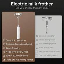 Handheld Electric Milk Frother, Portable USB Rechargeable 3-Speed Milk Foamer, Drink Mixer For Matcha, Cappuccino, Eggs - Other - View 7