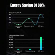 Tube Honeycomb Ceiling Lighting Ultra Bright Hexagon Garage Lights, 720W 86400LM 6500K Hexagon LED Light Garages With Rectangle Frame. 14 Grid Honeycomb Hex Led Lights System, For Garage, Basement, Warehouse, Auto Beauty Shop, Car Detailing Shop - 查看 6