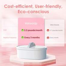 Waterdrop Elfin Water Filter Jug With 3-Month Filter, 2.5 L, Filter To Reduce Limescale, Chlorine, Lead, Copper In Water, Blue (Replacement Filter: WD-PF-01A Plus) - 粉色 - 查看 8