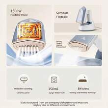 Household Small Handheld Steam Iron, Clothes Steam Iron, Portable Steam Iron, Household Steam Iron: Powerful Steam, 10-Second Quick Heating, Suitable For Home, Office And Travel, Can Quickly Remove Wrinkles From Clothes. - US A Type Plug(110-127V) - View 8