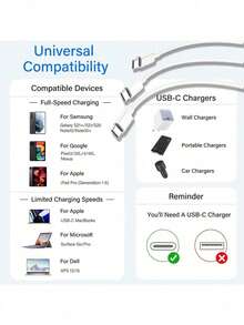 快速充电4件套3.3英尺数据线，兼容 17/16/15/14/13/12，充电器，快速充电，MFi认证，20W PD快充数据线，USB-C转Lightning，USB-C转Type-C，USB-A转Lightning，USB-A转Type-C，妇女节生日礼物 - 彩色 - 查看 5
