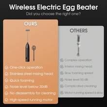 Montalatte elettrico portatile, montatore di latte ricaricabile a 3 velocità, adatto per matcha, cappuccino, cioccolata calda, tè, cottura, uova - Multicolore - Visualizzare 9