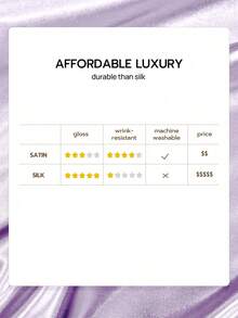 1pc Solid Color Satin Pillowcase, Silk-Like Texture, Without Filler, Fashionable & Romantic Decorative Pillow Cover, Suitable For Bedroom/Dorm/Sofa/Lounge Chair, Ideal Gift For Loved Ones Or Friends. Machine Washable, Oeko-Tex Certified.