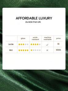 1pc Solid Color Satin Pillowcase, Texture Comparable To Silk Pillowcase, No Filling Included, Fashionable And Romantic Decorative Pillowcase, Suitable For Bedroom/Dorm/Sofa/Lounge Chair, Ideal Gift For Loved Ones Or Friends. Machine Washable - Dark Green - View 5