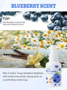 GJYC PET 2.03 液体盎司宠物香水，17 种持久留香型，兽医认可配方，适用于犬猫 - 彩色 - 查看 18