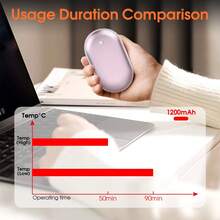 USB充电式便携式暖手宝，三档温度可调，持久保暖，冬季必备好礼，送给亲朋好友的理想之选。