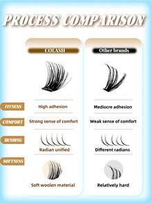 Pestañas postizas con segmentos autoadhesivos sin pegamento, estilo racimo, rizo C, extensión de pestañas sin pegamento, amigable para principiantes, 8/10/12/14/16mm 0.07C/D Rizo, adecuado para viajes, uso diario, bodas, citas, fiestas, festivales, muy adecuado para Navidad/Halloween/regalos de paquetes de pestañas - Negro - Ver 7