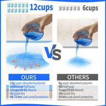(Quick Delivery) 100 * 50 Pieces, Available In XL (24 * 24 Inches) And XXL (28 * 34 Inches) Sizes, With Oversized Dog Urine Pads, Large Training Dog Urine Pads, High Absorbency, Leak Free, Odor Proof, Easy To Clean, Disposable Pet Urine Pads Suitable For Puppies, Indoor Training, And Pet Training, Making It The Best Gift For Dogs - 均碼 - 查看 3