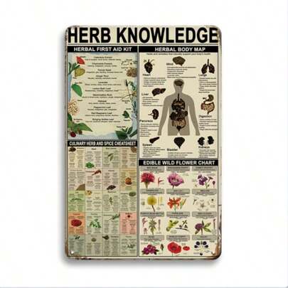 1pc, Vintage Herb Knowledge Metal Tin Sign, Pharmacist Study Guide Tin Plaque, Man Cave Tin Plate, Office Club Bar Kitchen Home Wall Decor, Water-Proof, Dust-Proof 12x8 Inch.