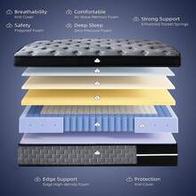 LODEIJA 8/10/12/14 Inch Suitable For Mixed Single, Double, Large And Extra Large Mattresses, Independent Bagged Springs, Matched With Gel Memory Foam, Medium Hardness Mattresses - Màu xám đen - Xem 6