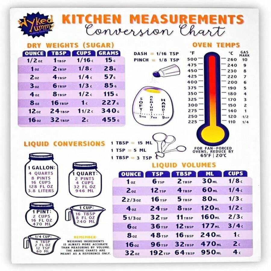 Wyked Yummy Kitchen Conversion Chart Magnet - Imperial & Metric To US ...