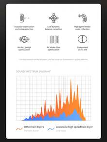 Melaide 专业级1400瓦吹风机——快速干发、低噪音、带集风嘴、沙龙级护发体验，居家旅行两相宜，完美节日礼物 - 彩色 - 查看 9