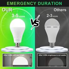 Rechargeable Light Bulbs Battery Operated Powered Backup Light Bulb, 15W 80W Equivalent 6000K 1200mAh, Emergency Light Bulb For Lamp Camping Works Even Power Outage - White Light - 1 Pack - View 4