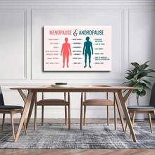 1pc, Menopause Andropause Symptoms Health Education Canvas Wall Art Medical Diagram Print Hormonal Change Information Poster Wellness Doctor Office Decor Modern Human Body Artwork For Clinic Home - 彩色 - 查看 3