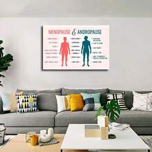 1pc, Menopause Andropause Symptoms Health Education Canvas Wall Art Medical Diagram Print Hormonal Change Information Poster Wellness Doctor Office Decor Modern Human Body Artwork For Clinic Home - 彩色 - 查看 4
