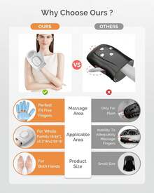 AIRSEE Hand Massager With Heat And Compression For Arthritis Carpal Tunnel Relief, 3 Massage Modes 3 Heating Levels 5 Intensities, Cordless Rechargeable Portable Pain Relief, Gift For Women Men - xám - Xem 4