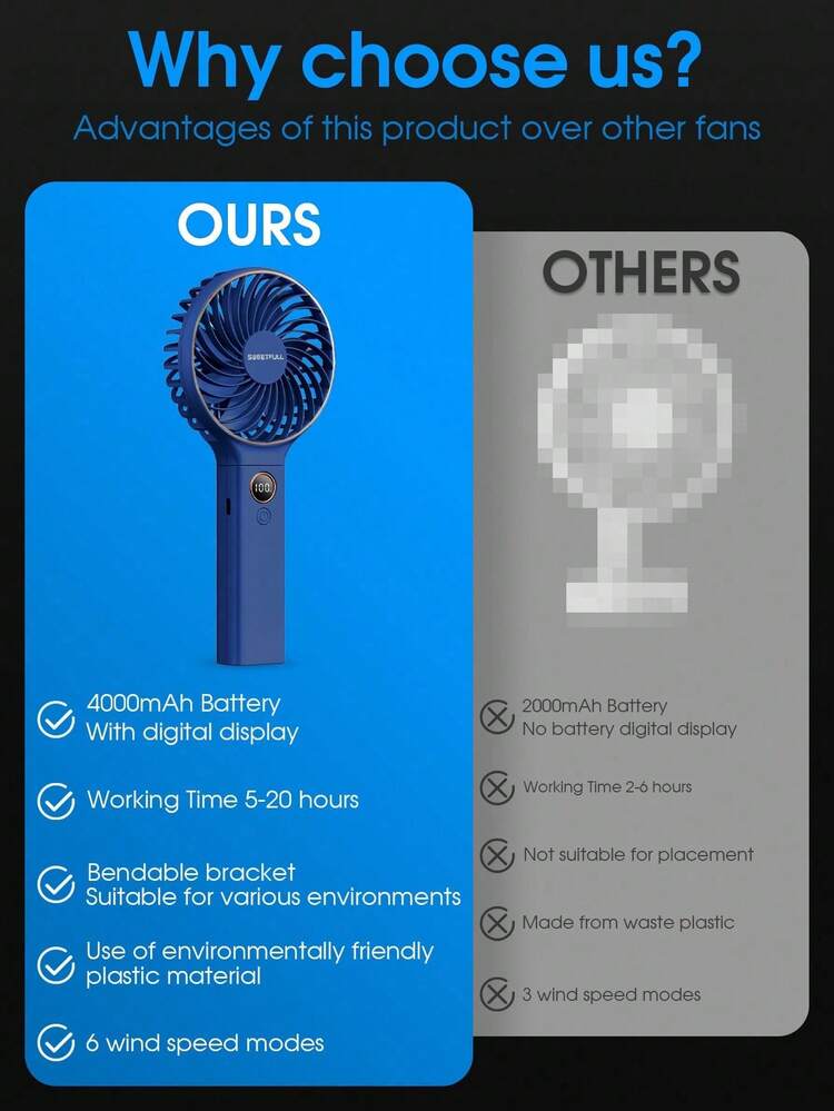Sweetfull Handheld Portable Fan, 6 Wind Speeds, LED Display, Personal Mini Travel Fan, USB Foldable Electric Fan, Spring/Summer Essentials, Bridesmaid Gift, Room Decor, Bedroom Decor, Beach, Travel, Unisex, Vacation, Summer Must-Have - Multicolor - View 8