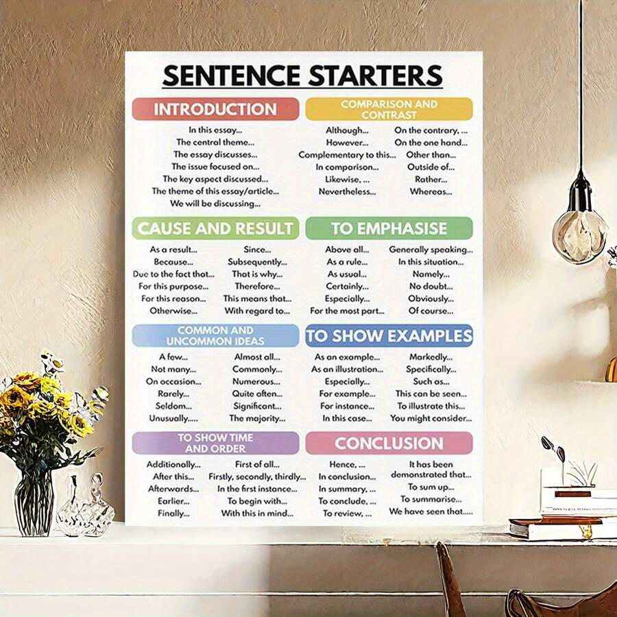 1pc Writing Guide Poster - Sentence Starters, Introduction, Body ...