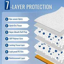23"X36" Extra Large Adult Diaper Pad - Disposable Bed Pads Thicken Incontinence Pads Heavy Absorbency Underpads Waterproof 6-Layer Protection As Bed Protectors And Pee Pads For Urinary Incontinence Care & Couch Protection, Bedroom Incontinence Aid - 23" x 36" (20 cái) - Xem 5