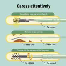 6 Pcs Ear Wax Removal Tool Set With Storage Tube, + 8 Pcs Nail Clipper Set - 綠色+綠色 - 查看 5